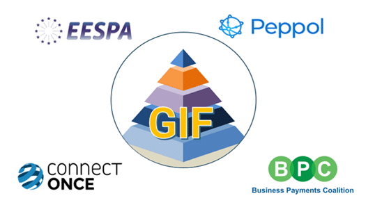 GIF - Global Interoperability Framework (OEM) 2